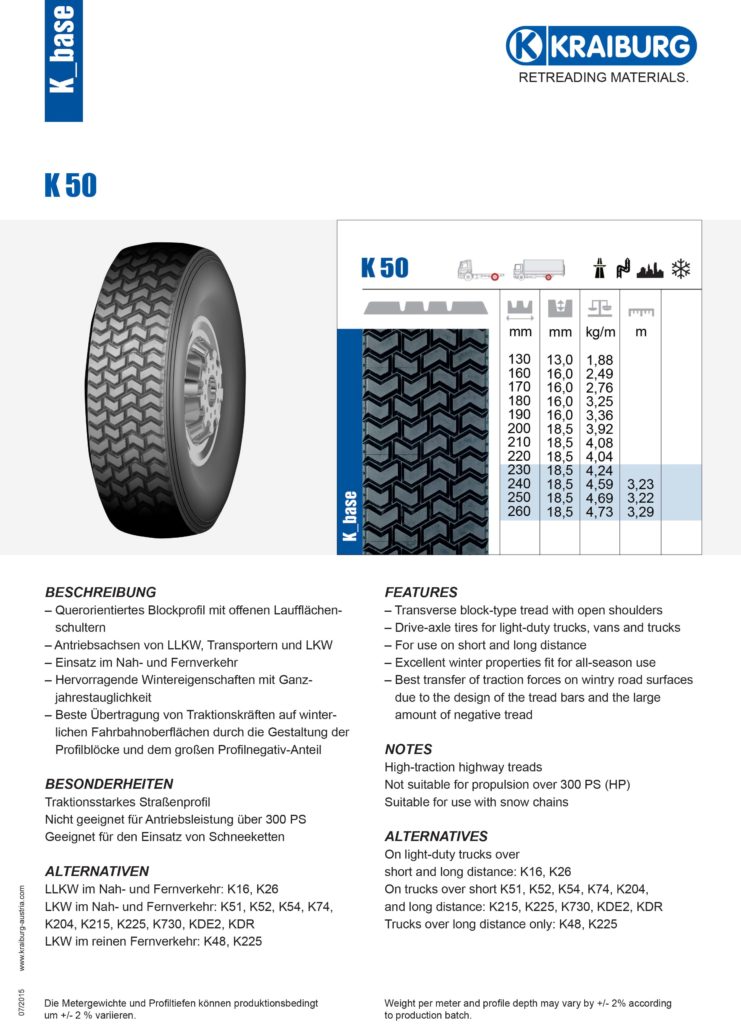 K_50_opis - protektiranje guma